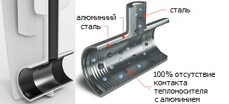 Биметаллические радиаторы Royal Thermo - AbsolutBimetall, полностью стальные коллектора и вертикальный и горизонтальный.