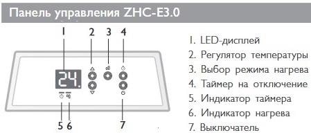 Панель управления для электрических конвекторов Zilon серии Комфорт ZHC E3.0