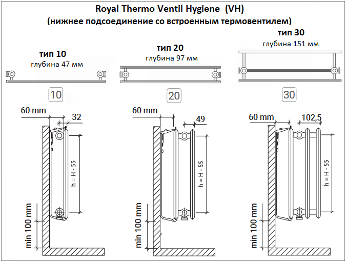 Гигенические радиаторы Royal Thermo Ventil Hygiene с нижним подсоединением