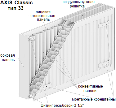 Радиатор AXIS Classic тип 33