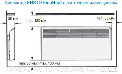 Конвекторы ENSTO FinnHeat в настенном варианте