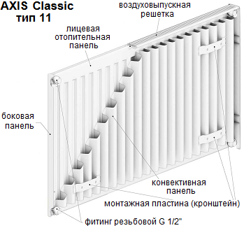 Радиатор AXIS Classic тип 11