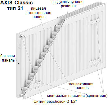 Радиатор AXIS Classic тип 21