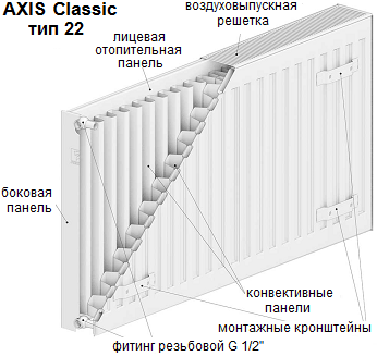 Радиатор AXIS Classic тип 22