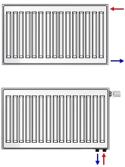 Варианты подключения труб отопления к панельным гигиеническим радиаторам  Royal Thermo 
