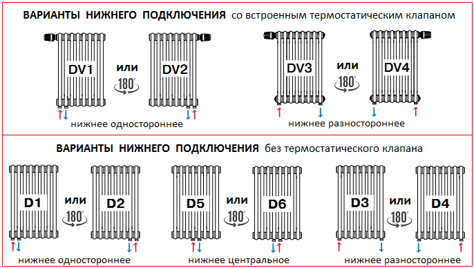 Варианты нижнего подсоединения трубчатых радиаторов Rifar Tubog